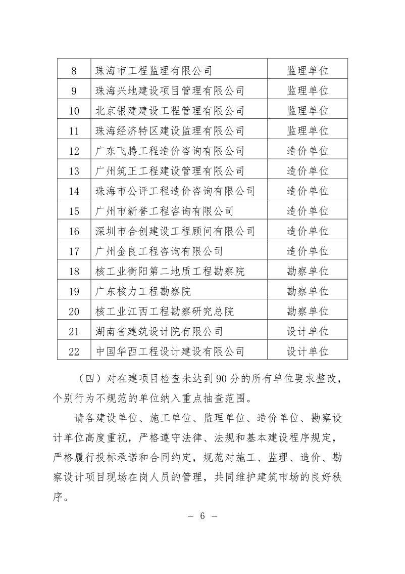 關于對2020年度第二次建設工程招標項目中標后跟蹤監督評估情況的通報