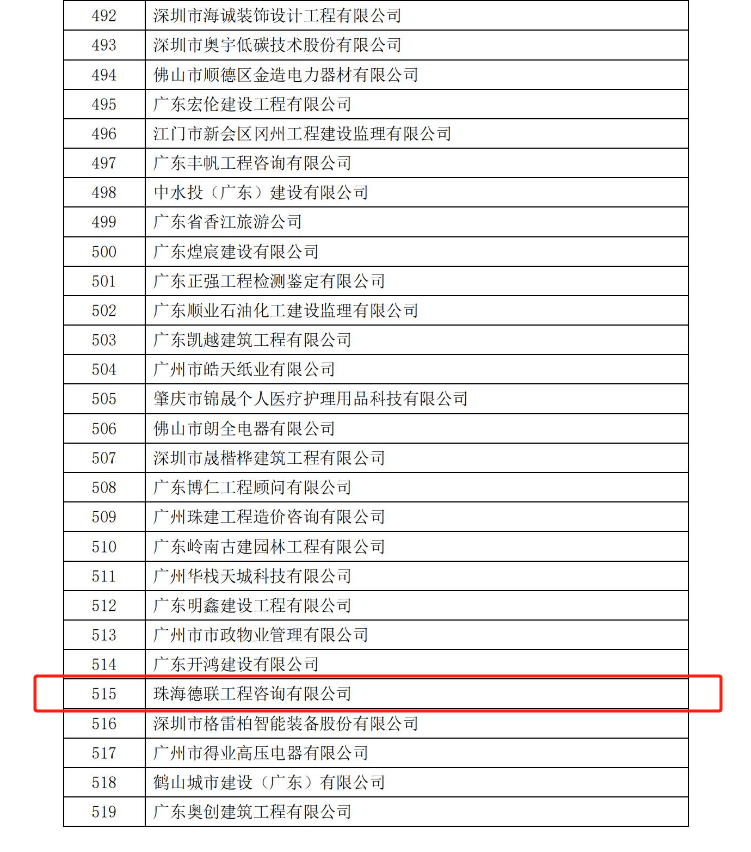 珠海德聯 | 榮獲2023年度“誠信經營企業”證書