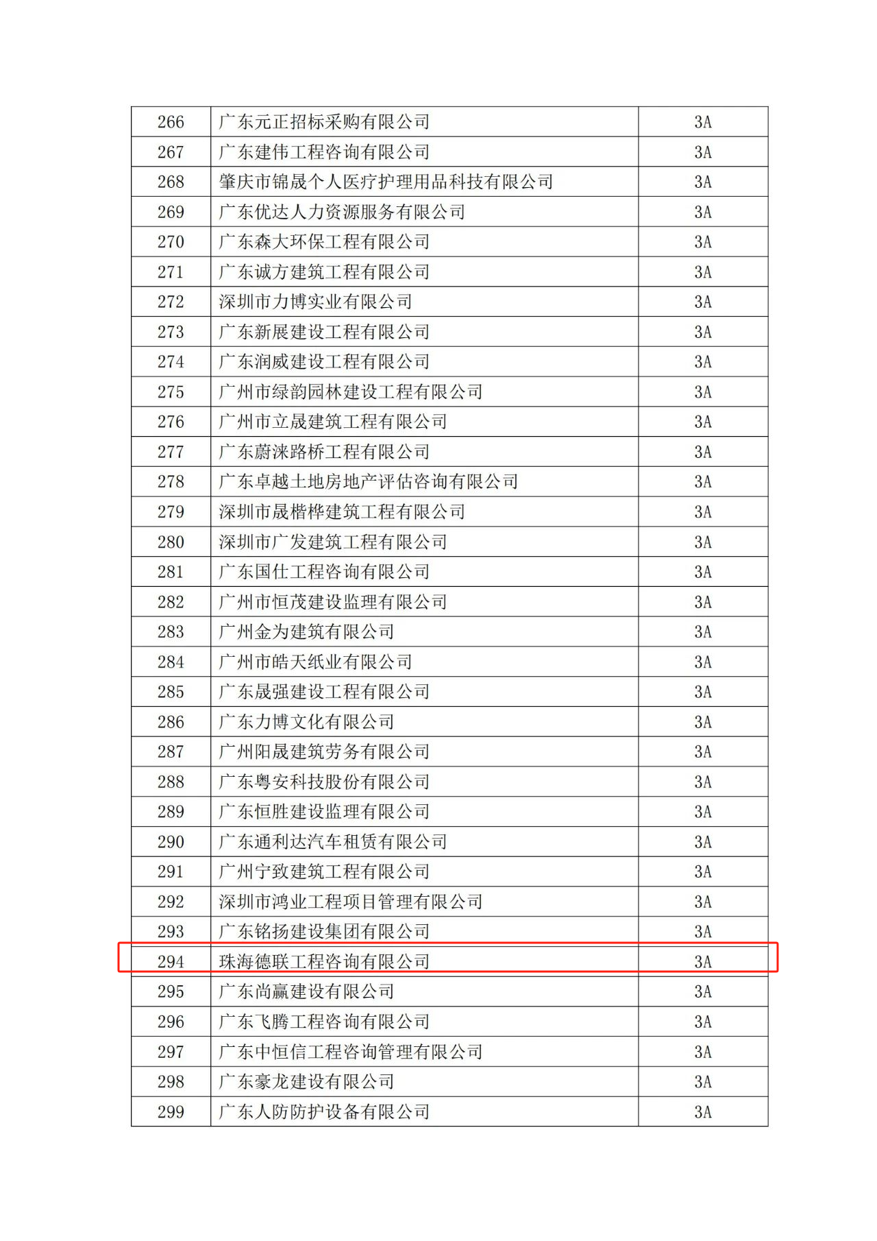 珠海德聯 | 榮獲2021年度3A級“守合同重信用企業”證書