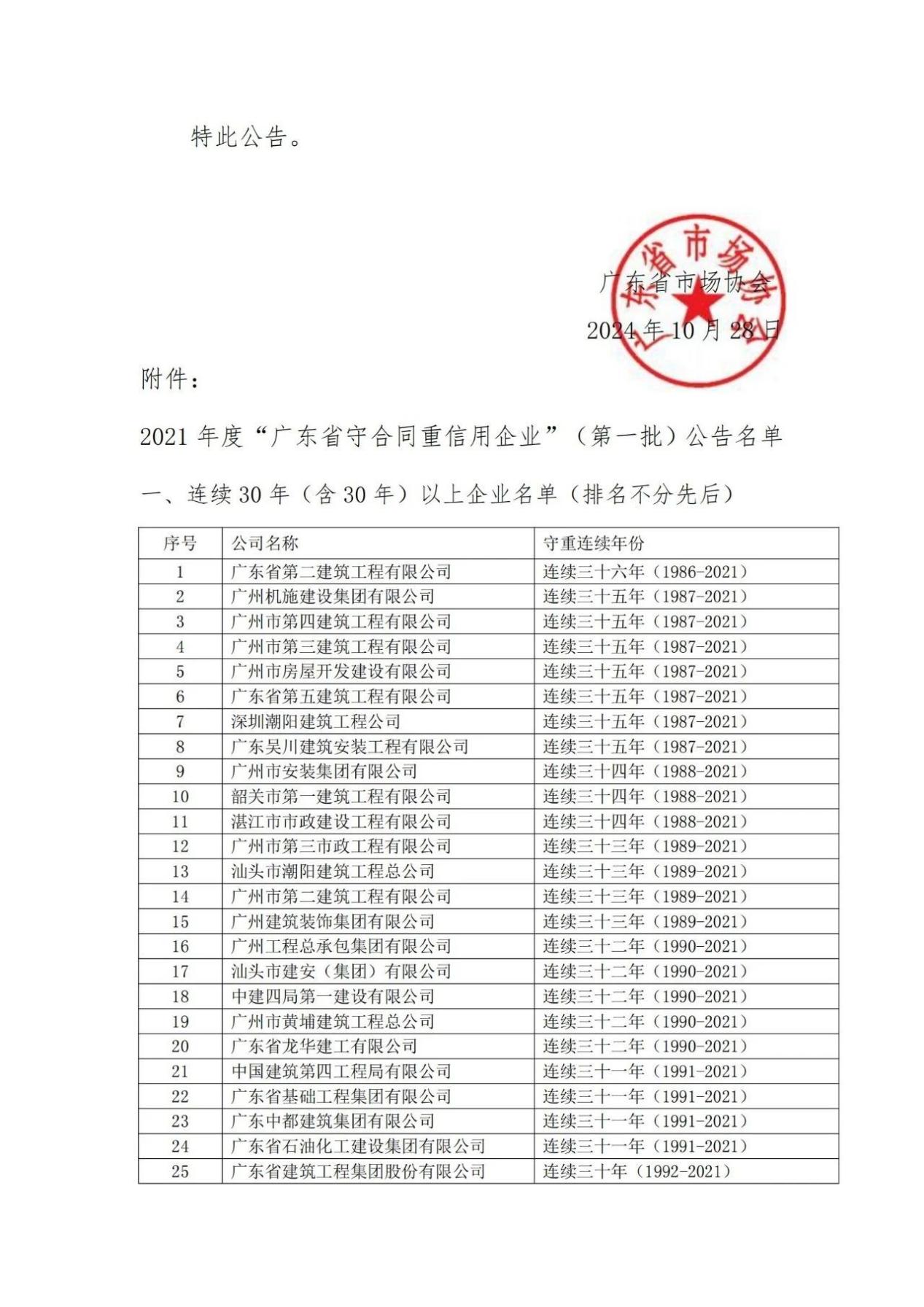 珠海德聯 | 連續十九年（2003-2021）榮獲廣東省“守合同重信用企業”證書